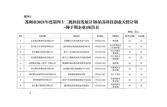2021年姑苏科技创业天使基金