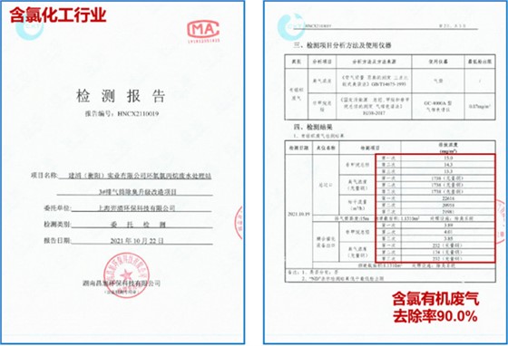第三方色谱检测